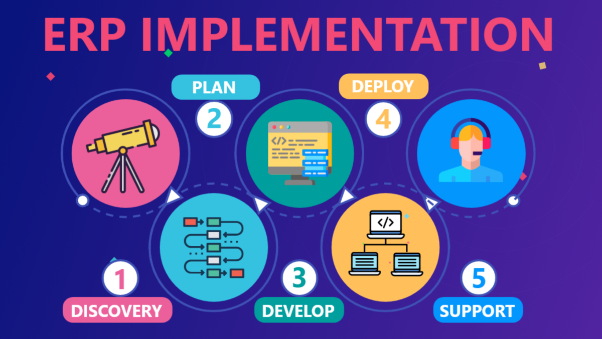 Using Erp How to use ERP? 9 frequently asked questions about ERP - MonsterOdoo