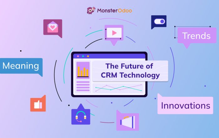 crm technology meaning